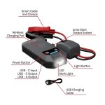 Schumacher Electric 12V Lithium Jump Starter & Power Pack - Portable 1000A Battery Jumper with 10W Wireless Charging, USBA/USBC Fast Charging & Multi-Mode LED Flashlight - 4-in-1 SL1672 - Image 7