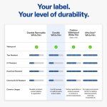 Avery® Printable Durable White Round Labels, Sure Feed® Technology, 2" Diameter, Print-to-the-Edge, Waterproof Labels, Laser & Pigment-Based Inkjet Compatible, 120 Total - Image 9